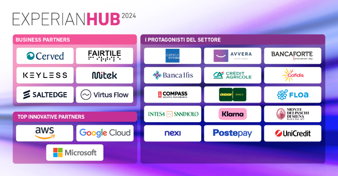 Amex,Amazon Web Services, Avvera, Banca Ifis, Cofidis, Compass, Credit Agricole, CREDEM, Floa, Intesa Sanpaolo, Google Cloud, Klarna, Microsoft Italia, Monte dei Paschi di Siena, Nexi, Postepay,Rialto Venture Capital, UniCredit