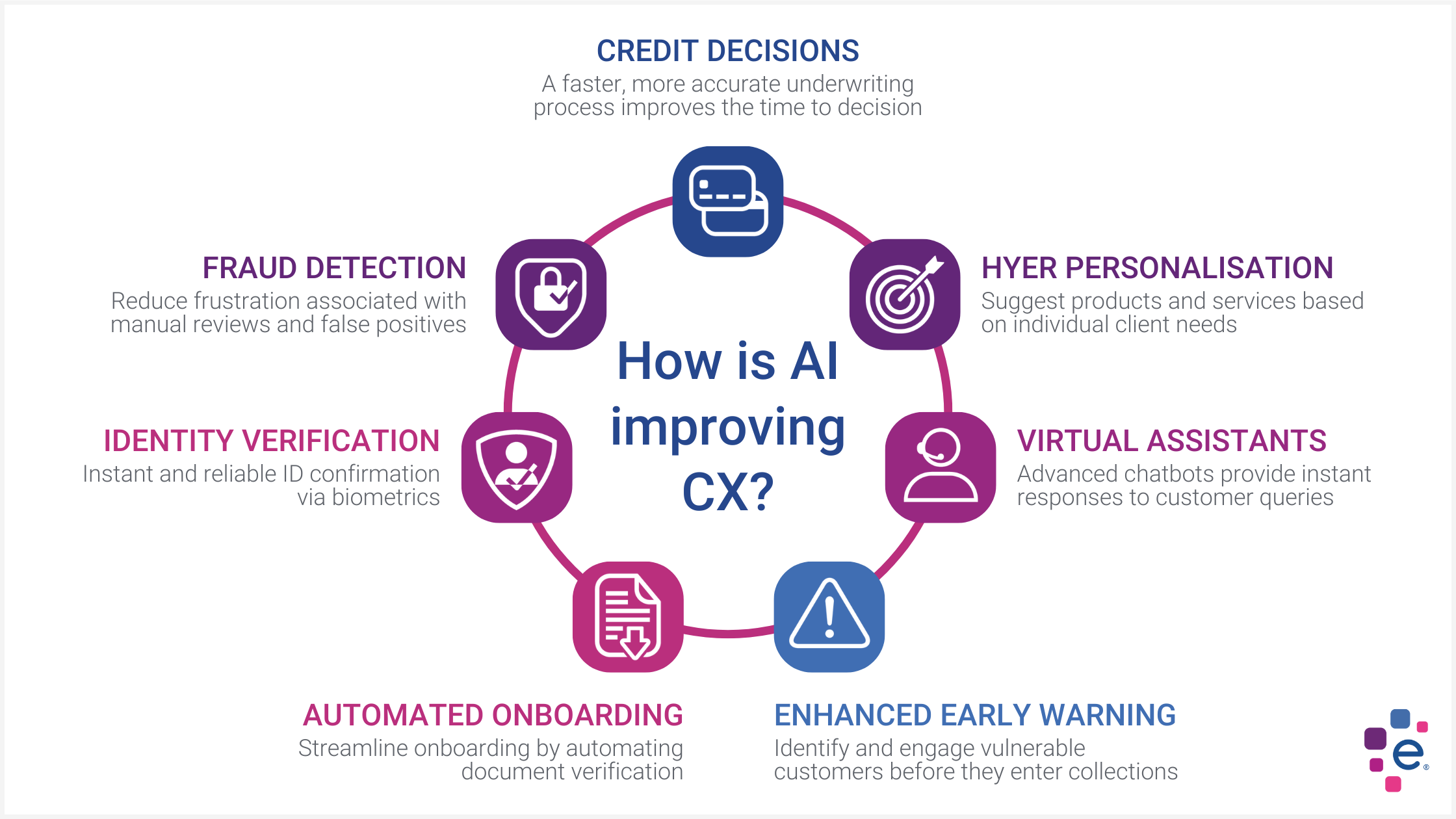 Real-world examples of AI boosting CX