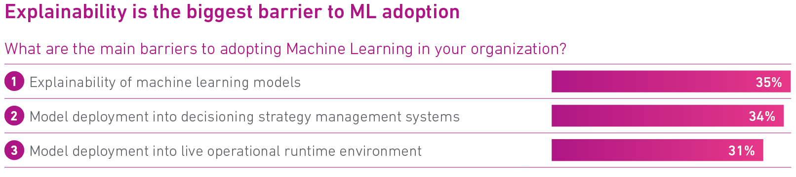 Explainability biggest barrier to Machine Learning