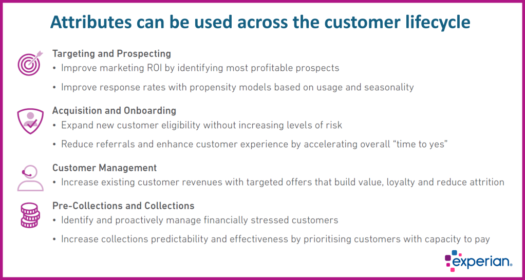 Infographic showing how attributes can be used across the consumer lifecycle