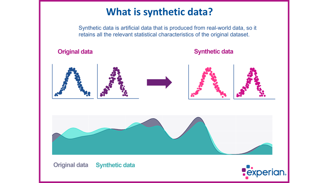 Image comparing synthetic data to real-world data.